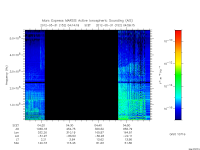 marsis ais plot