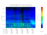 marsis ais plot