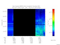 marsis ais plot