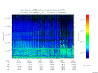 marsis ais plot