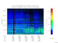 marsis ais plot