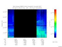 marsis ais plot