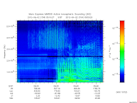 marsis ais plot
