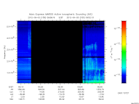 marsis ais plot