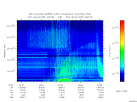 marsis ais plot