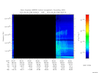 marsis ais plot