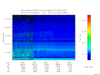 marsis ais plot