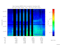 marsis ais plot