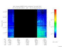 marsis ais plot