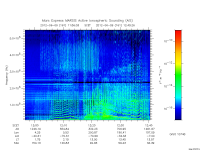 marsis ais plot