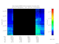marsis ais plot