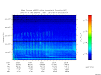 marsis ais plot