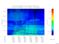 marsis ais plot