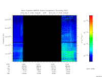 marsis ais plot