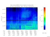 marsis ais plot