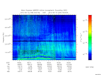 marsis ais plot