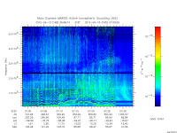 marsis ais plot