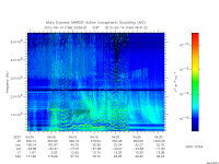 marsis ais plot