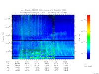marsis ais plot