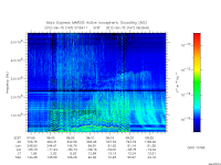 marsis ais plot