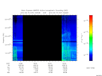 marsis ais plot