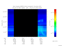 marsis ais plot