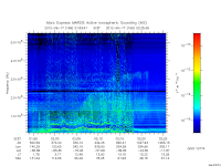 marsis ais plot