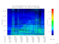 marsis ais plot