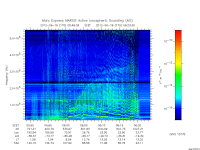 marsis ais plot