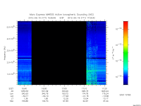 marsis ais plot
