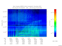 marsis ais plot
