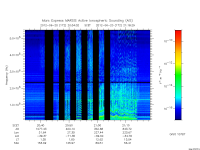 marsis ais plot