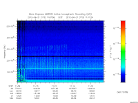 marsis ais plot