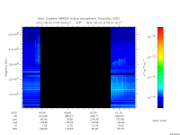 marsis ais plot