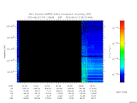 marsis ais plot