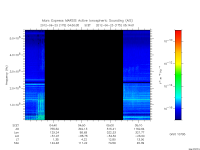 marsis ais plot