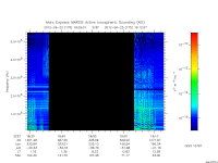 marsis ais plot