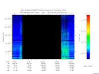 marsis ais plot