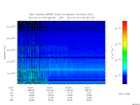 marsis ais plot
