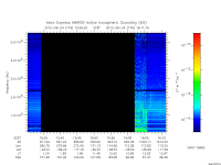 marsis ais plot