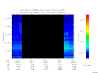 marsis ais plot
