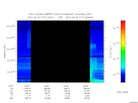 marsis ais plot