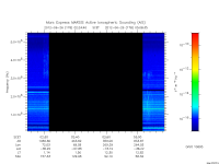 marsis ais plot