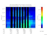 marsis ais plot