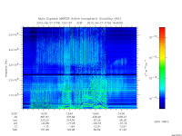 marsis ais plot