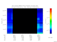 marsis ais plot