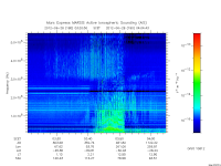 marsis ais plot