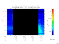 marsis ais plot