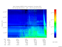 marsis ais plot