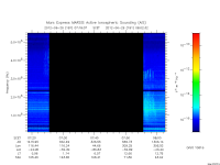marsis ais plot